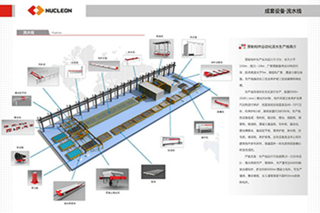 Project Templates